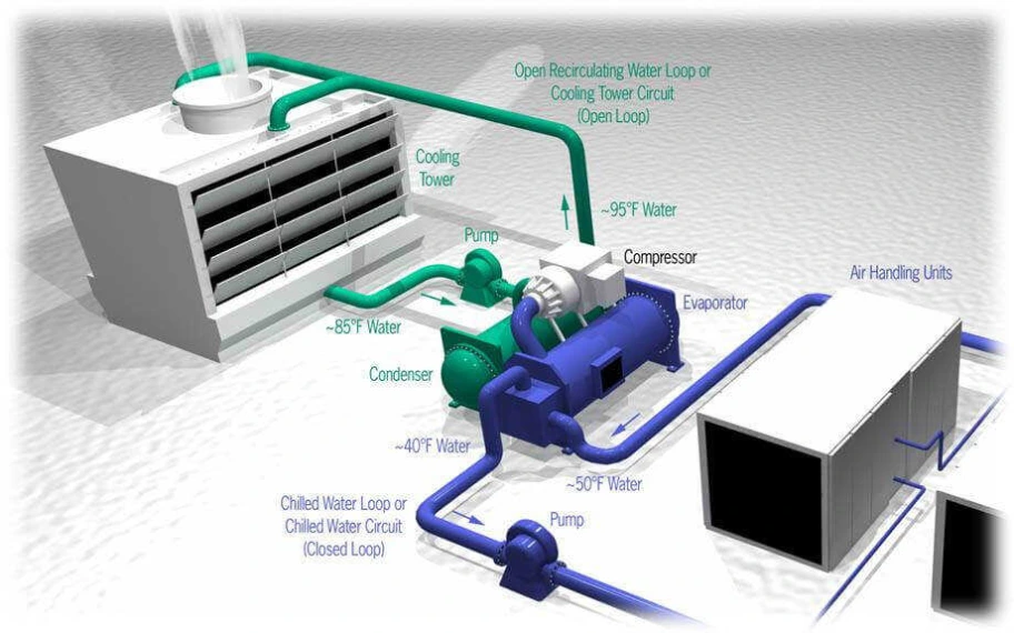 HVAC-System.webp
